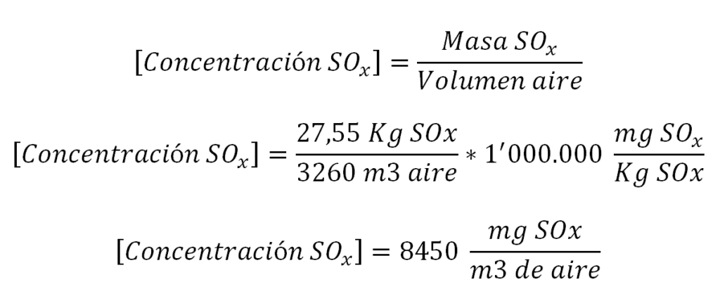 Concentración de SOx es igual a 8450 mg SOx por cada m3 de aire