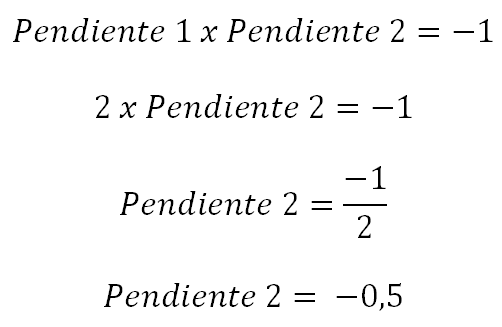 La pendiente de la recta perpendicular debe ser -0,5