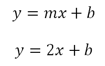 Ecuación de la recta paralela