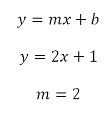 Pendiente de la ecuación conocida es 2