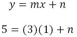 Se reemplazaron todos los valores conocidos, pendiente (m), abscisa (x), ordenada (y)