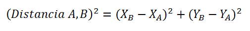 Distancia (A,B) = (Xb-Xa)^2+(Yb-Ya)^2