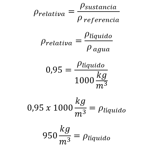 Densidad relativa de un líquido a densidad absoluta