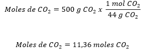Cálculo de moles de CO2