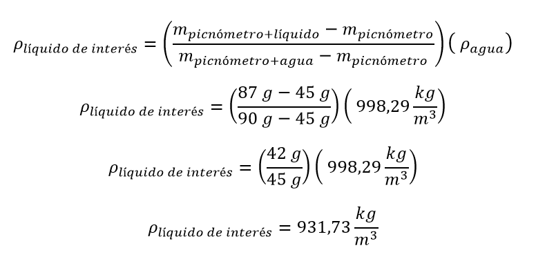 Solución ejemplo densidad con picnómetro