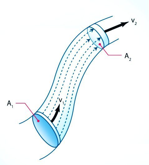 Figura 1. Fluido moviéndose a través de tubería