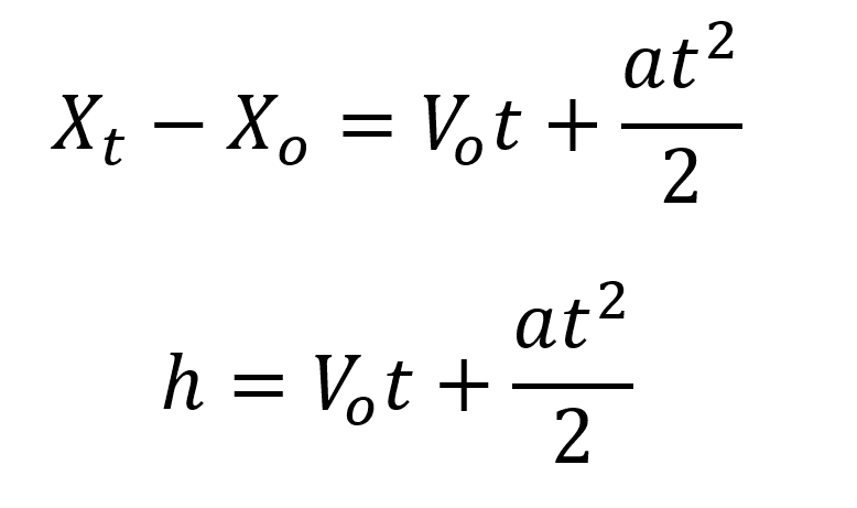 h=Vot+(at^2)/2