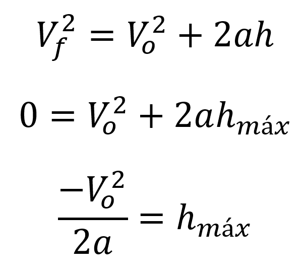 hmáx=-Vo^2/2a