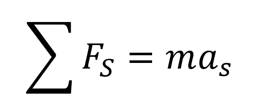 Demostración de la ecuación de Bernoulli a partir de las leyes de Newton