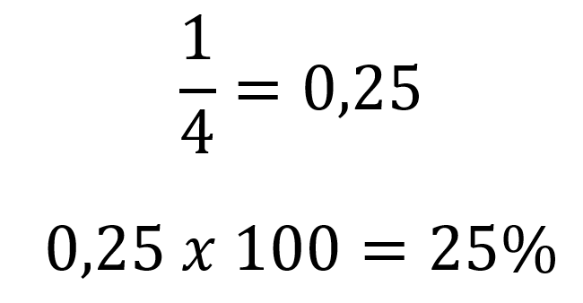 1/4 en decimal es 0,25 y en porcentaje 25%