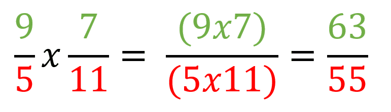 Ejemplo de multiplicación de fracciones