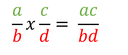 Forma general de la multiplicación de fracciones