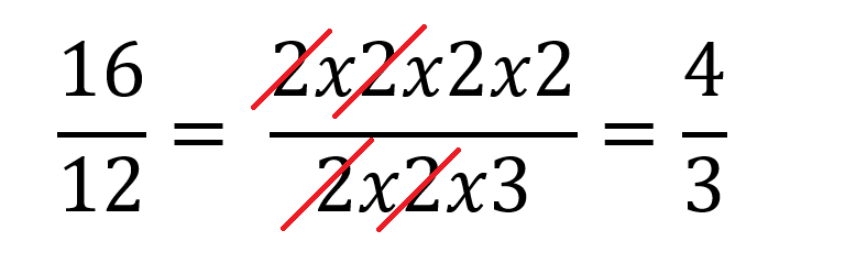 Simplificación de fracciones