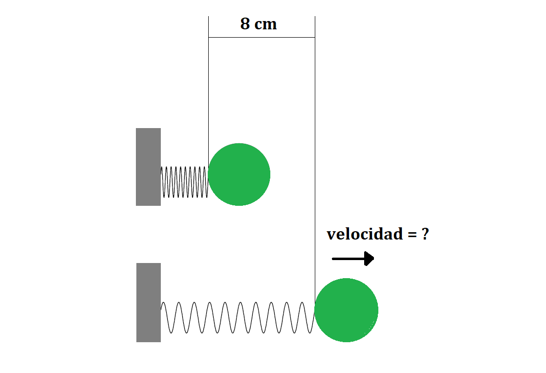 Ley De Hooke - Todo Lo Que Necesitas Saber