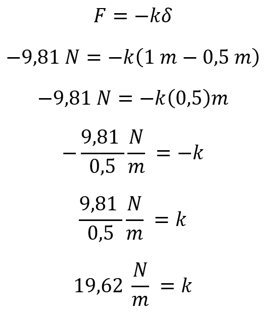 la constante k del resorte es de 19,62 N/m