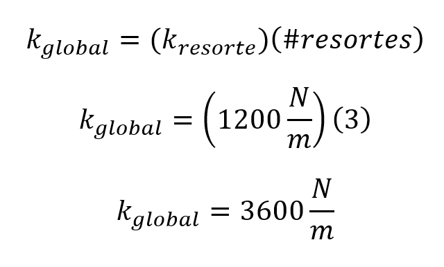 el k global en paralelo es de 3600 N/m